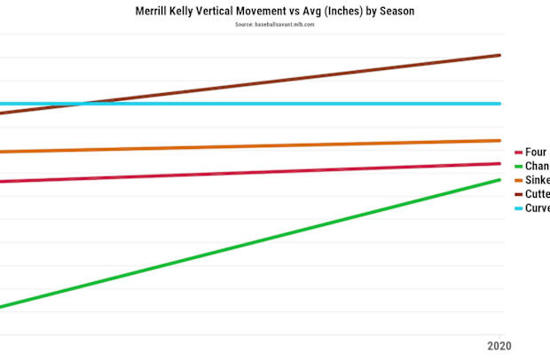 chart-4
